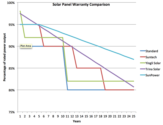 солнечная батарея стоимость